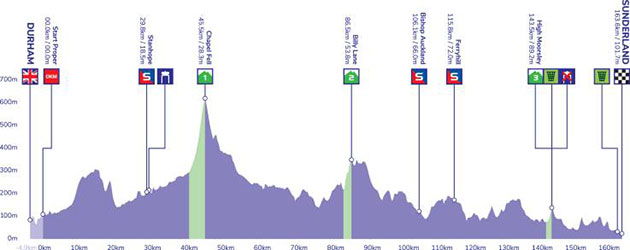 Stage 3 profile